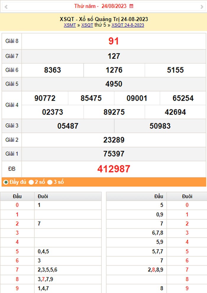 XSQT 31/8, Kết quả xổ số Quảng Trị hôm nay 31/8/2023, KQXSQT thứ Năm ngày 31 tháng 8