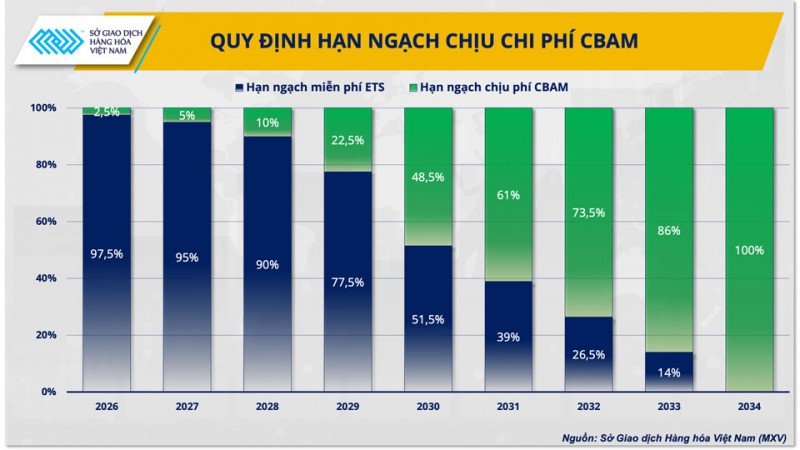 Cơ chế CBAM của EU: Động lực hay thách thức cho ngành sắt thép?