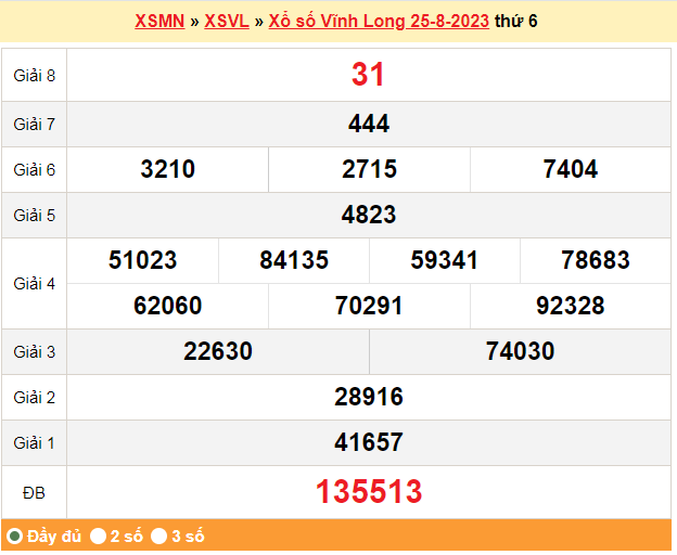 XSVL 25/8, Kết quả Xổ số Vĩnh Long ngày 25/8