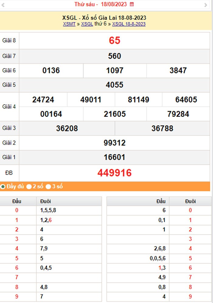 XSGL 25/8, Kết quả xổ số Gia Lai hôm nay 25/8/2023, KQXSGL thứ Sáu ngày 25 tháng 8