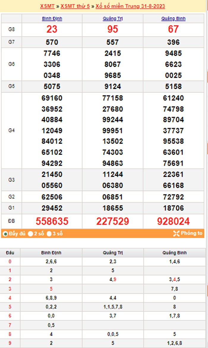 XSMT 1/9, Kết quả xổ số miền Trung hôm nay 1/9/2023, xổ số miền Trung ngày 1 tháng 9,trực tiếp XSMT 1/9