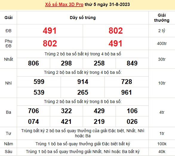 Vietlott 31/8, kết quả xổ số Vietlott hôm nay ngày 31/8/2023, Vietlott Power 6/55 31/8
