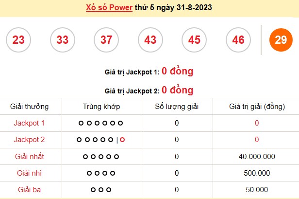 Vietlott 31/8, kết quả xổ số Vietlott hôm nay ngày 31/8/2023, Vietlott Power 6/55 31/8