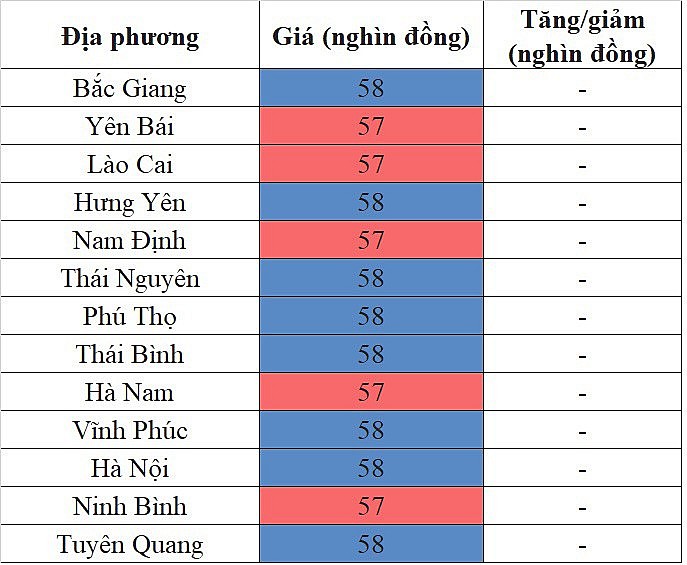 Giá heo hơi hôm nay ngày 4/9/2023: Dao động trong khoảng 55.000 đến 58.000 đồng/kg