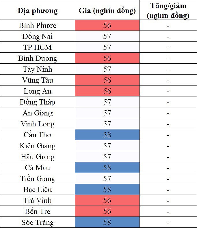 Giá heo hơi hôm nay ngày 1/9/2023: Đi ngang trên diện rộng