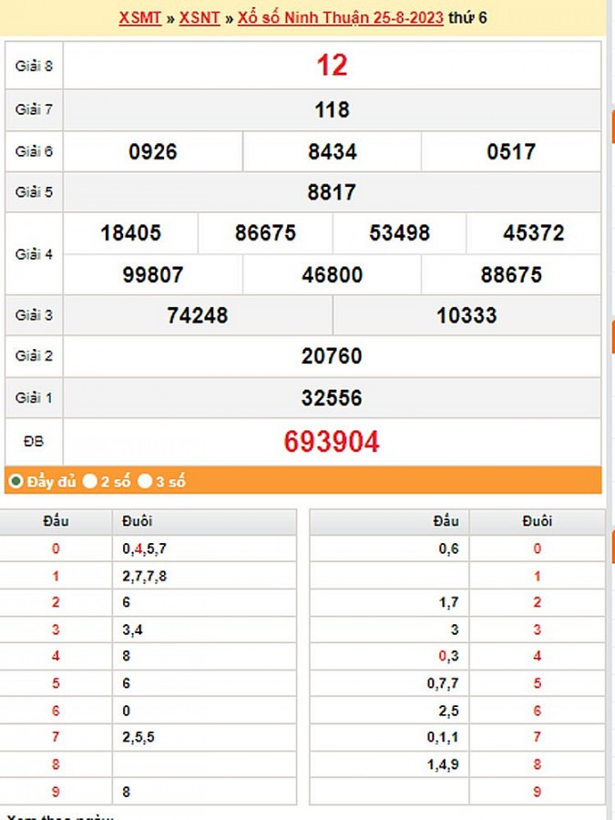 XSNT 1/9, Kết quả xổ số Ninh Thuận hôm nay 1/9/2023, KQXSNT thứ Sáu ngày 1 tháng