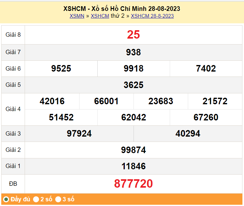 XSHCM 4/9, Xem kết quả xổ số TP.HCM hôm nay 4/9/2023, xổ số TP.HCM ngày 4 tháng 9