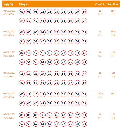 Vietlott 1/9, Kết quả xổ số Keno hôm nay ngày 1/9/2023, Vietlott Keno thứ Sáu 1/9
