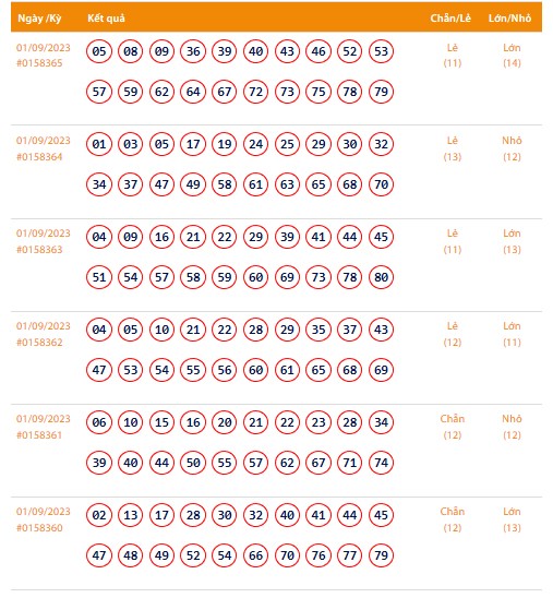 Vietlott 1/9, Kết quả xổ số Keno hôm nay ngày 1/9/2023, Vietlott Keno thứ Sáu 1/9