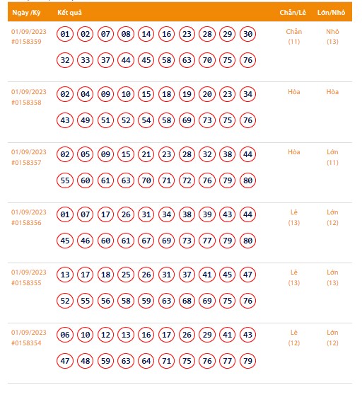 Vietlott 1/9, Kết quả xổ số Keno hôm nay ngày 1/9/2023, Vietlott Keno thứ Sáu 1/9