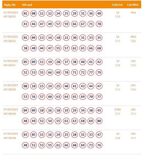 Vietlott 1/9, Kết quả xổ số Keno hôm nay ngày 1/9/2023, Vietlott Keno thứ Sáu 1/9