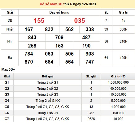 Vietlott 1/9, kết quả xổ số Vietlott hôm nay 1/9/2023, Vietlott Mega 6/45 1/9