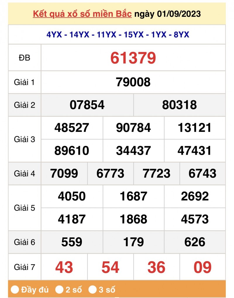 XSMB 2/9, Kết quả xổ số miền Bắc hôm nay 2/9/2023, xổ số miền Bắc 2 tháng 9, trực tiếp XSMB 2/9