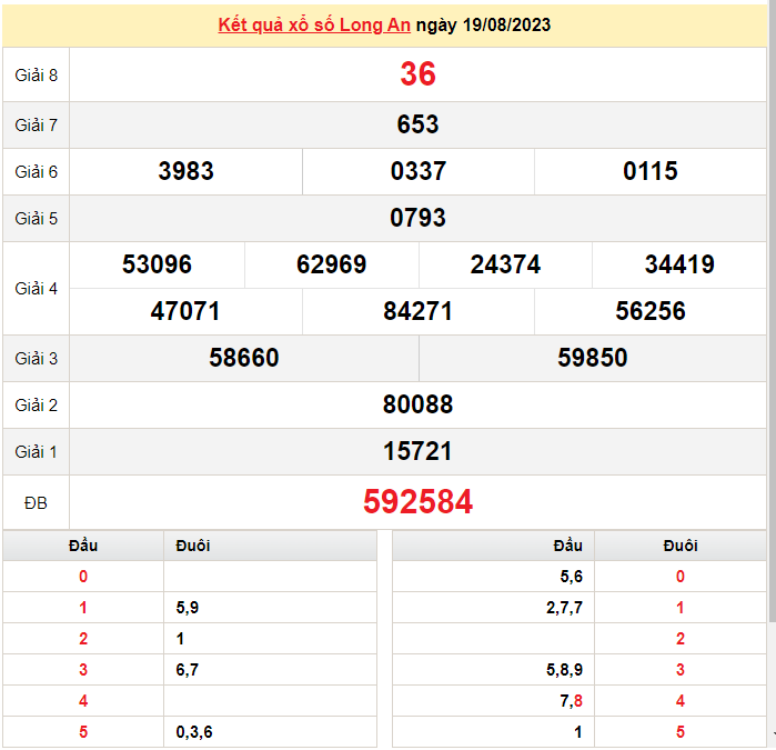 XSLA 2/9, Xem kết quả xổ số Long An hôm nay 2/9/2023, xổ số Long An ngày 2 tháng 9