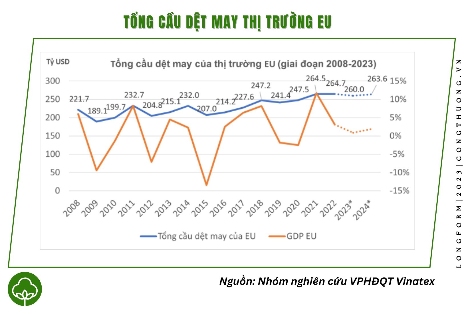 Longform | Bài 1: Mặt hàng xuất khẩu tỷ đô “khó chồng khó”