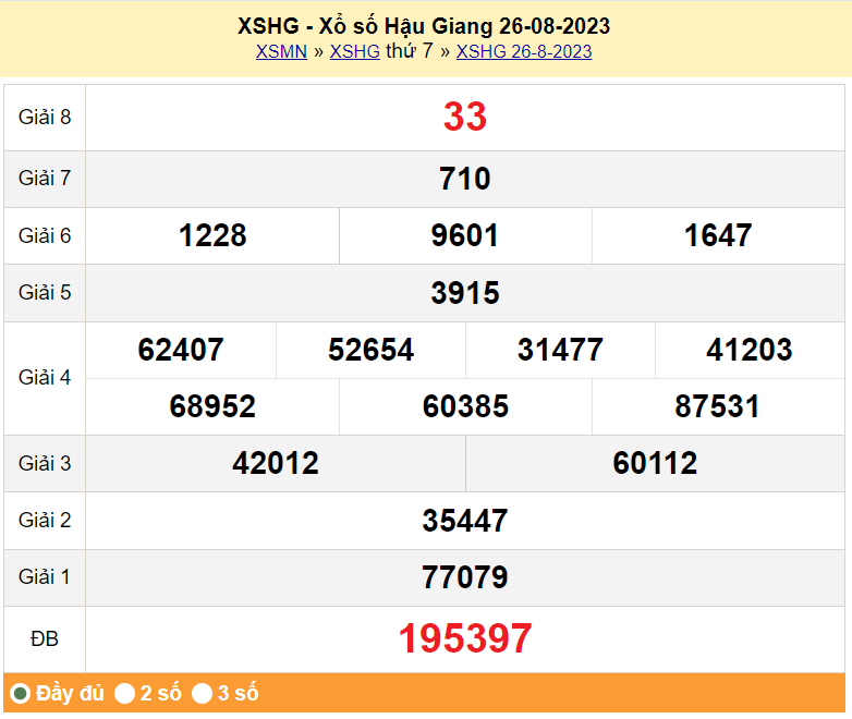 XSHG 26/8, Xổ số Hậu Giang ngày 26 tháng 8