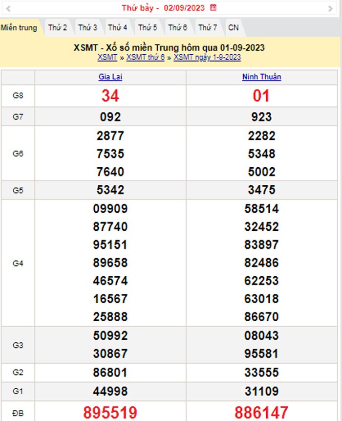 XSMT 2/9, Kết quả xổ số miền Trung hôm nay 2/9/2023, xổ số miền Trung ngày 2 tháng 9,trực tiếp XSMT 2/9