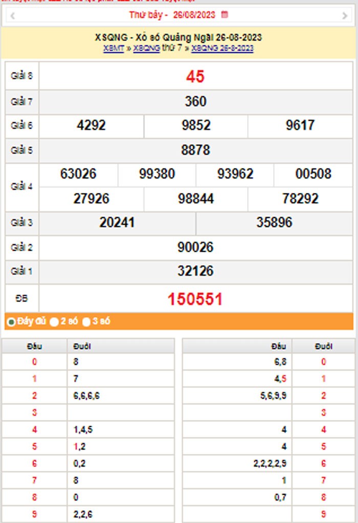 XSQNG 2/9, Kết quả xổ số Quảng Ngãi hôm nay 2/9/2023, KQXSQNG thứ Bảy ngày 2 tháng 9