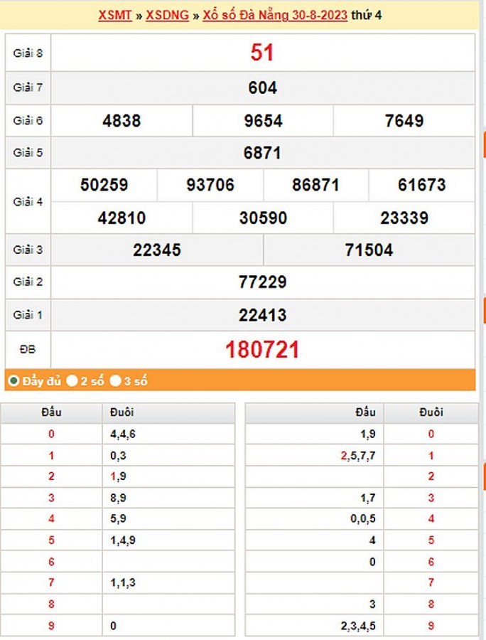 XSDNA 2/9, Kết quả xổ số Đà Nẵng hôm nay 2/9/2023, KQXSDNA thứ Bảy ngày 2 tháng 9