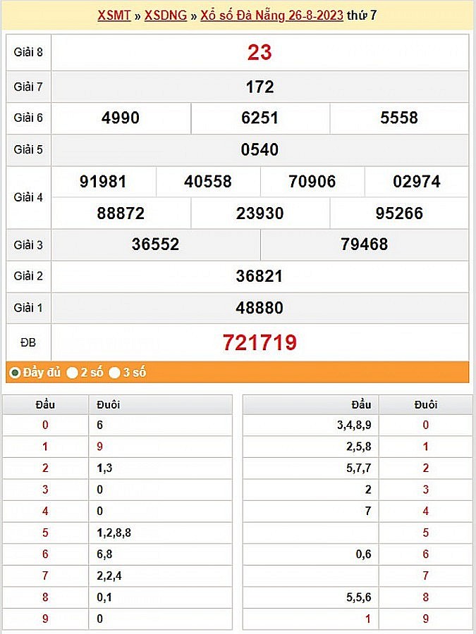 XSDNA 2/9, Kết quả xổ số Đà Nẵng hôm nay 2/9/2023, KQXSDNA thứ Bảy ngày 2 tháng 9