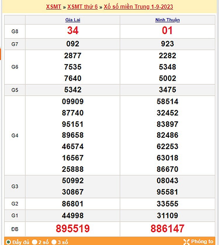 Kết quả Xổ số miền Trung ngày 2/9/2023, KQXSMT ngày 2 tháng 9, XSMT 2/9, xổ số miền Trung hôm nay