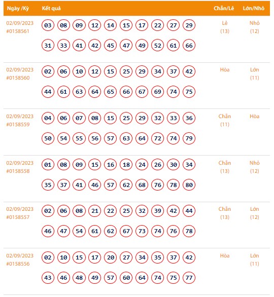 Vietlott 2/9, Kết quả xổ số Keno hôm nay ngày 2/9/2023, Vietlott Keno thứ Bảy 2/9