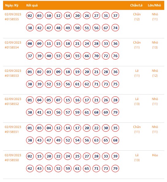 Vietlott 2/9, Kết quả xổ số Keno hôm nay ngày 2/9/2023, Vietlott Keno thứ Bảy 2/9
