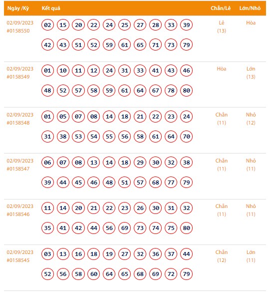 Vietlott 2/9, Kết quả xổ số Keno hôm nay ngày 2/9/2023, Vietlott Keno thứ Bảy 2/9
