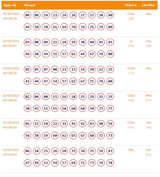 Vietlott 2/9, Kết quả xổ số Keno hôm nay ngày 2/9/2023, Vietlott Keno thứ Bảy 2/9