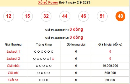 Vietlott 2/9, kết quả xổ số Vietlott hôm nay ngày 2/9/2023, Vietlott Power 6/55 2/9