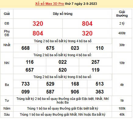 Vietlott 2/9, kết quả xổ số Vietlott hôm nay ngày 2/9/2023, Vietlott Power 6/55 2/9