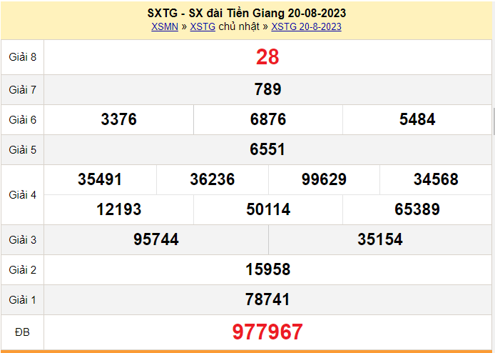 XSTG 3/9, Xem kết quả xổ số Tiền Giang hôm nay 3/9/2023, xổ số Tiền Giang ngày 3 tháng 9