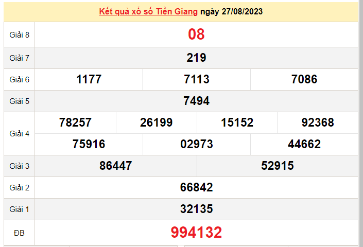 XSTG 3/9, Xem kết quả xổ số Tiền Giang hôm nay 3/9/2023, xổ số Tiền Giang ngày 3 tháng 9