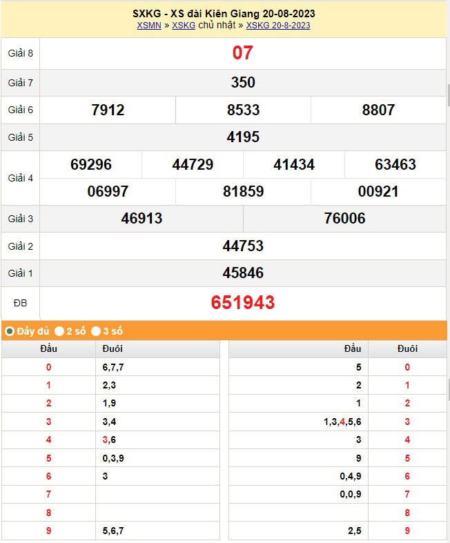XSKG 3/9, Xem kết quả xổ số Kiên Giang hôm nay 3/9/2023, xổ số Kiên Giang ngày 3 tháng 9