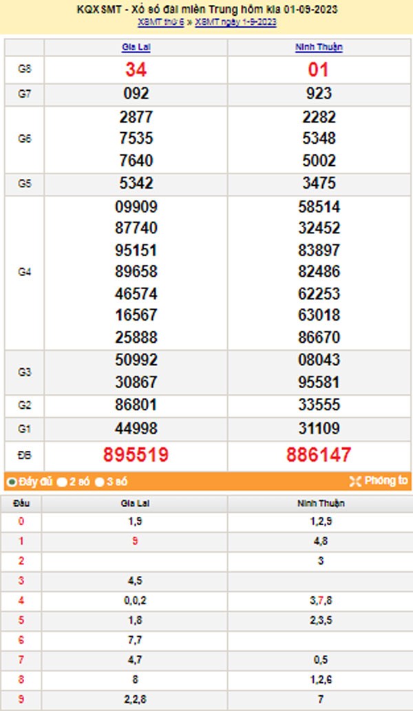 XSMT 3/9, Kết quả xổ số miền Trung hôm nay 3/9/2023, xổ số miền Trung ngày 3 tháng 9,trực tiếp XSMT 3/9