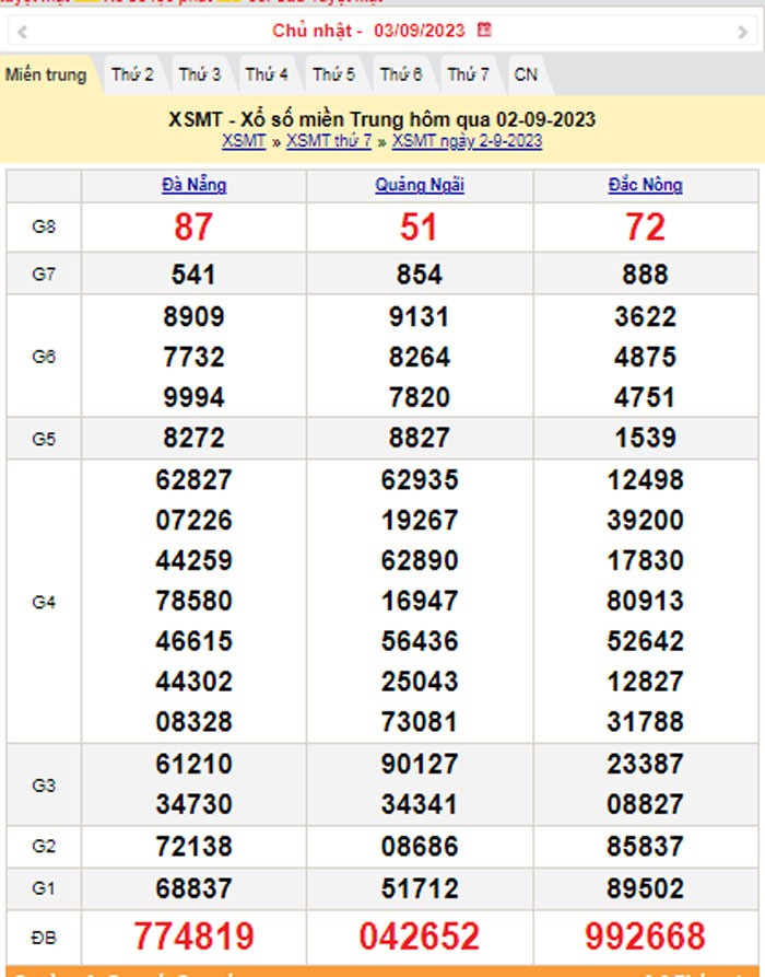 XSMT 3/9, Kết quả xổ số miền Trung hôm nay 3/9/2023, xổ số miền Trung ngày 3 tháng 9,trực tiếp XSMT 3/9