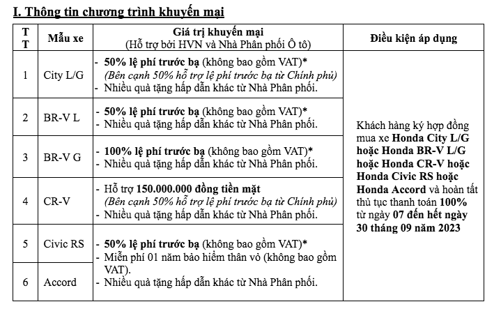 Những mẫu xe ô tô nào của Honda được giảm giá trong tháng 9/2023?