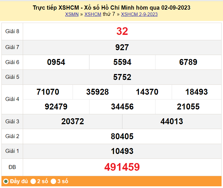 XSHCM 4/9, Xem kết quả xổ số TP.HCM hôm nay 4/9/2023, xổ số TP.HCM ngày 4 tháng 9