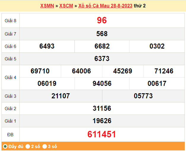 XSCM 4/9, Kết quả xổ số  Cà Mau hôm nay 4/9/2023, KQXSCM thứ Hai ngày 4 tháng 9