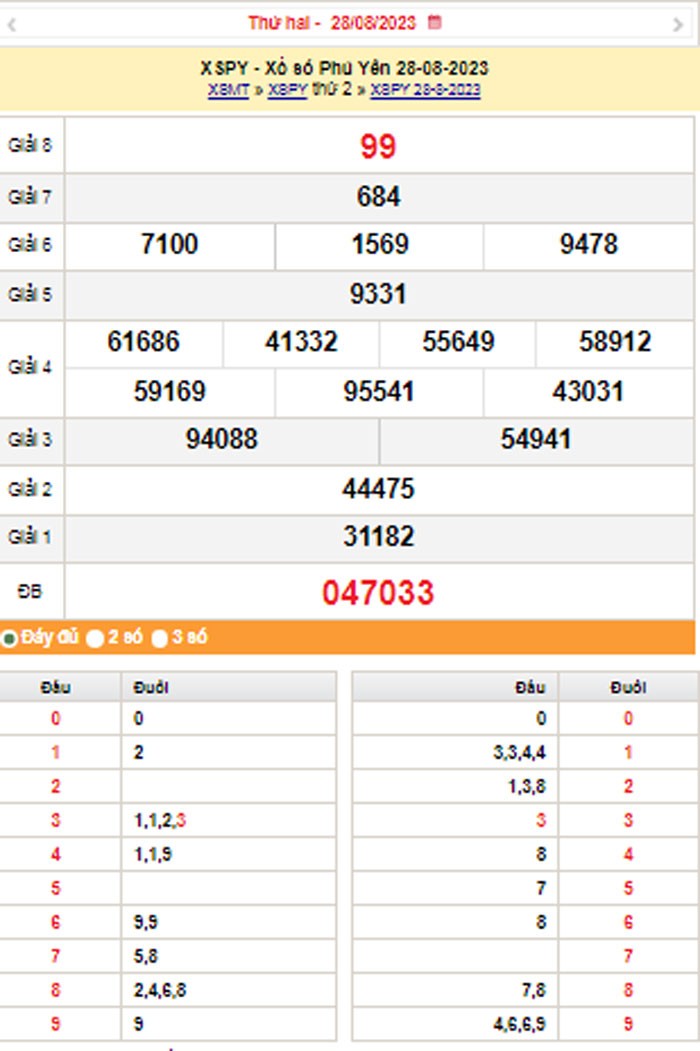 XSPY 4/9, Kết quả xổ số Phú Yên hôm nay 4/9/2023, KQXSPY thứ Hai ngày 4 tháng 9