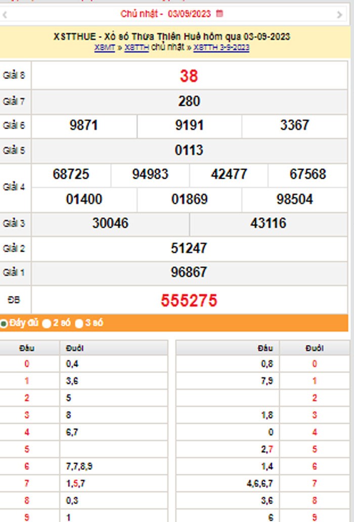 XSTTH 4/9, Kết quả xổ số Thừa Thiên Huế hôm nay 4/9/2023, KQXSTTH thứ Hai ngày 4 tháng 9