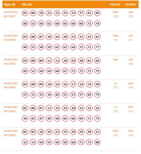 Vietlott 4/9, Kết quả xổ số Keno hôm nay ngày 4/9/2023, Vietlott Keno thứ Hai 4/9