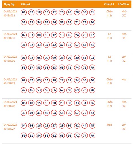 Vietlott 4/9, Kết quả xổ số Keno hôm nay ngày 4/9/2023, Vietlott Keno thứ Hai 4/9