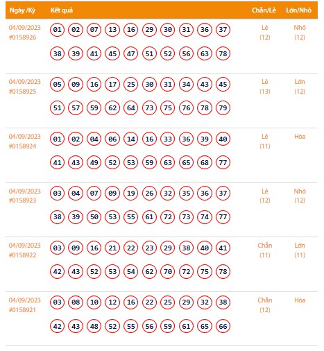 Vietlott 4/9, Kết quả xổ số Keno hôm nay ngày 4/9/2023, Vietlott Keno thứ Hai 4/9