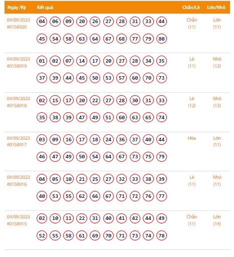 Vietlott 4/9, Kết quả xổ số Keno hôm nay ngày 4/9/2023, Vietlott Keno thứ Hai 4/9