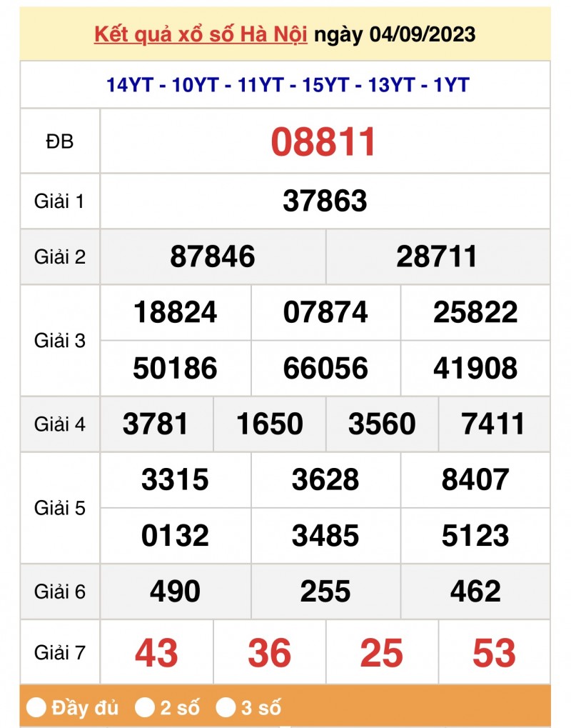 XSMB 5/9, Kết quả xổ số miền Bắc hôm nay 5/9/2023, xổ số miền Bắc 5 tháng 9, trực tiếp XSMB 5/9