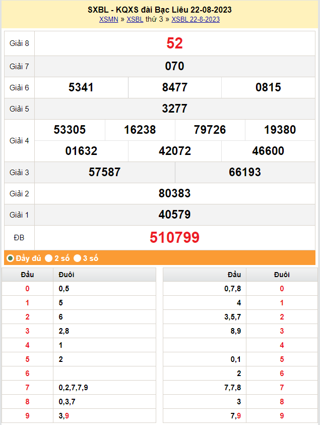 XSBL 5/9, Xem kết quả xổ số Bạc Liêu hôm nay 5/9/2023, xổ số Bạc Liêu ngày 5 tháng 9