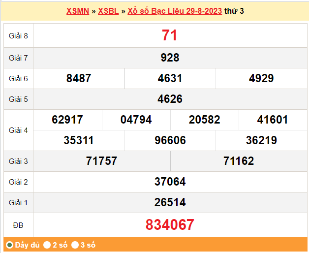 XSBL 5/9, Xem kết quả xổ số Bạc Liêu hôm nay 5/9/2023, xổ số Bạc Liêu ngày 5 tháng 9