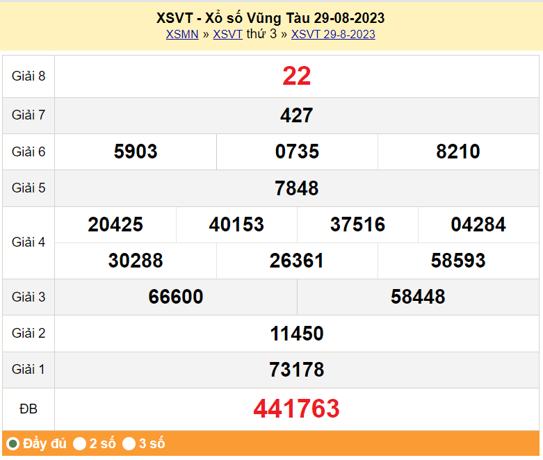 XSVT 29/8, kết quả xổ số Vũng Tàu ngày 29/8