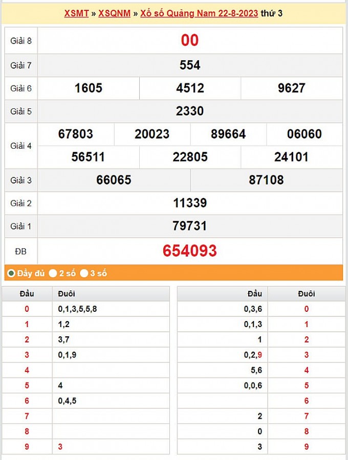 XSQNA 29/8, Kết quả xổ số Quảng Nam hôm nay 29/8/2023, KQXSQNA thứ Ba ngày 29 tháng 8